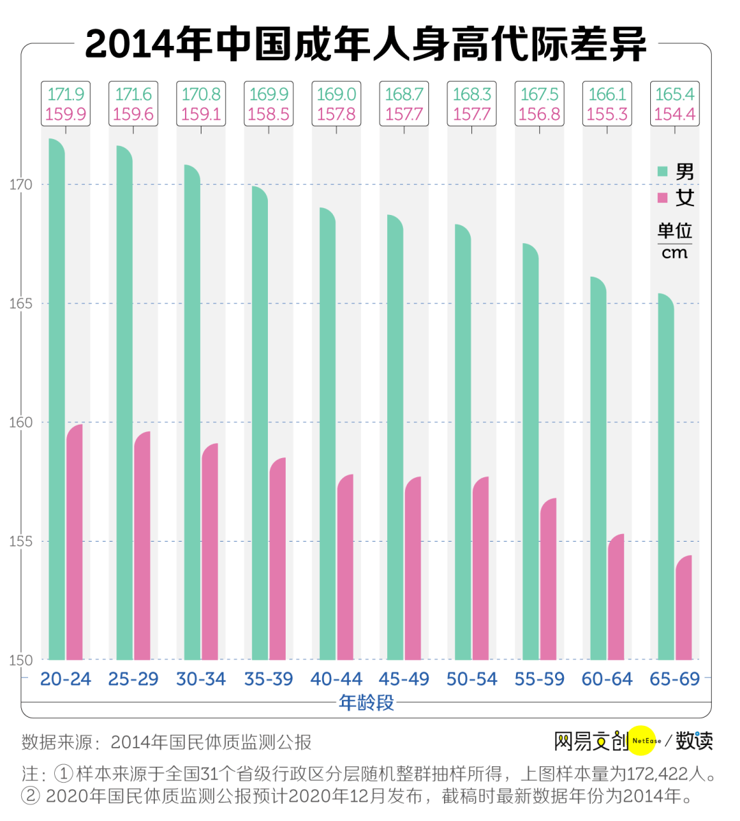 中国身高180以上人口_日本人平均身高超过中国人背后的秘密