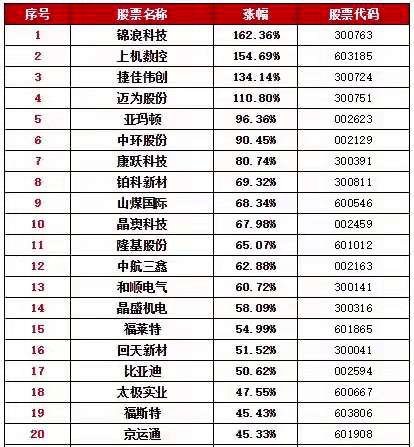 2020光伏企业市值排名_中国光伏企业上市总市值达到2万亿人民币!