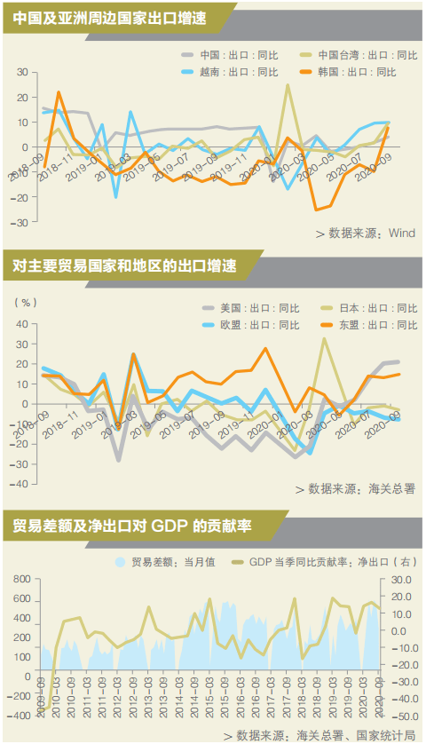 前三季gdp净出口_中国经济真的转变为消费拉动型增长模式了吗