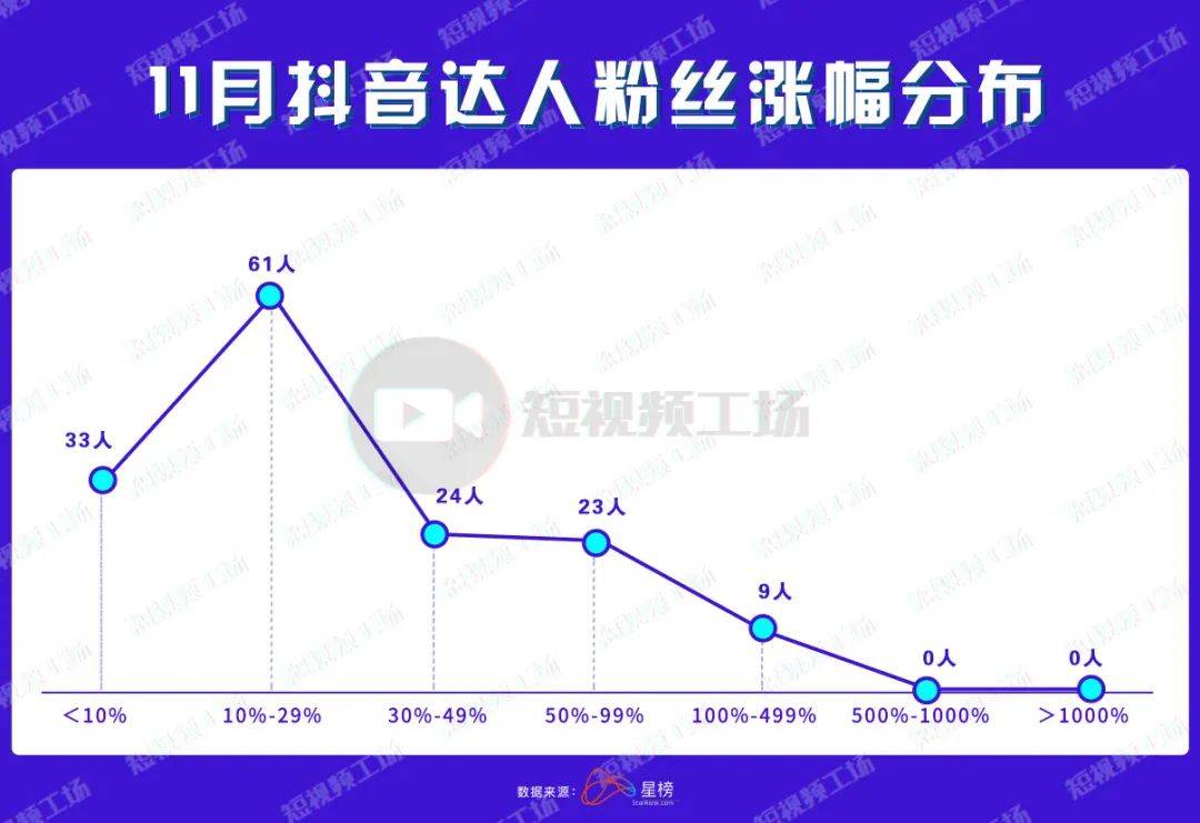 共九多人口_人口普查