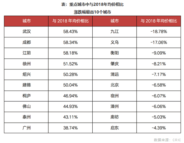 2020武汉前三季度gdp(3)