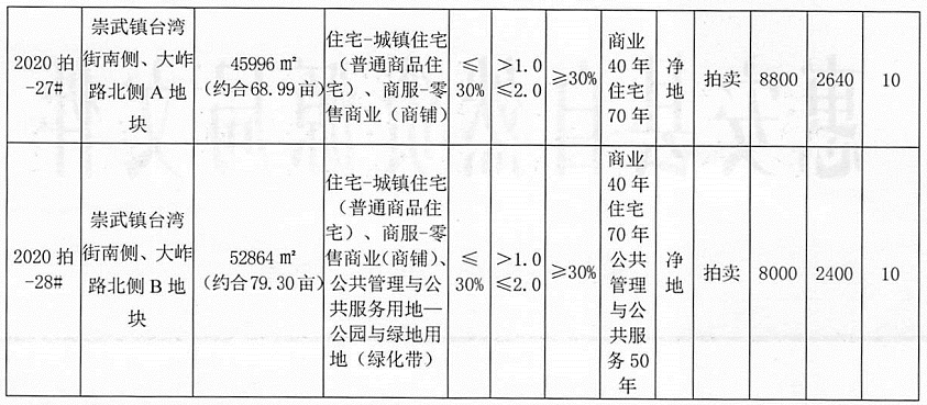 崇武gdp_恭喜崇武成为泉州市首批旅游休闲集镇(2)