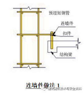 二,连墙件设置是否符合方案和规范要求一,悬挑梁是否牢固,有无变形