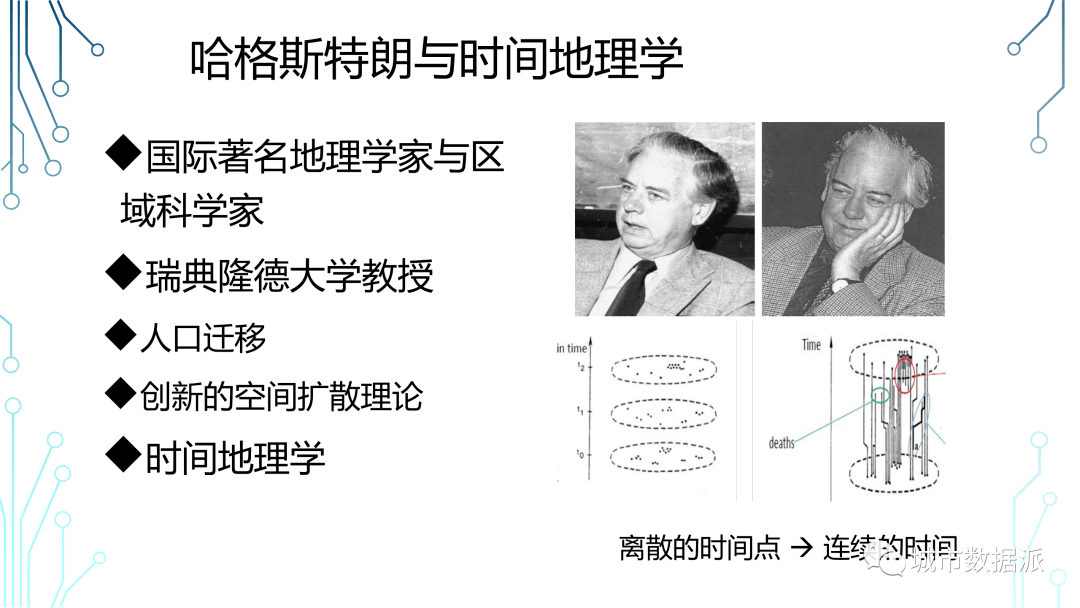 名家观点 | 柴彦威:时间地理学与城市生活圈规划