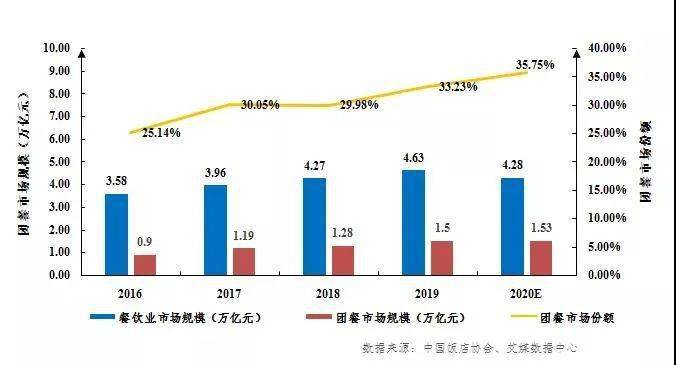 餐饮行业gdp_分享给大家(3)