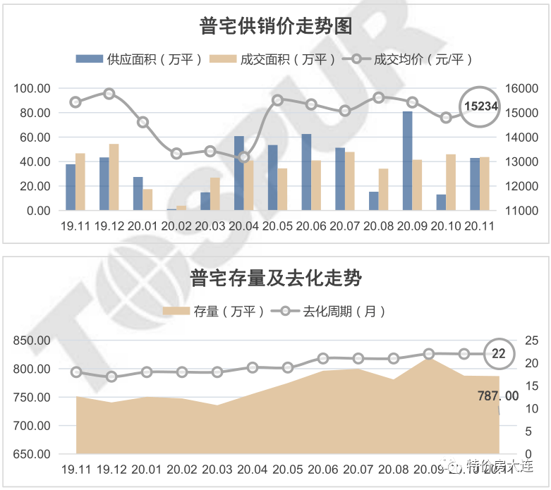 石湾gdp