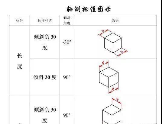 石材cad | cad中轴测图的尺寸标注方法