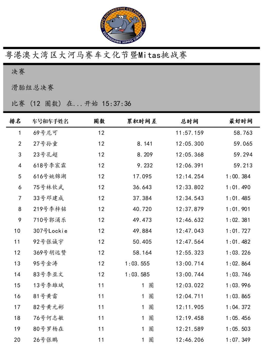 pse烈火战车排名2020排名_裴放和他的烈火战车-搜狐体育