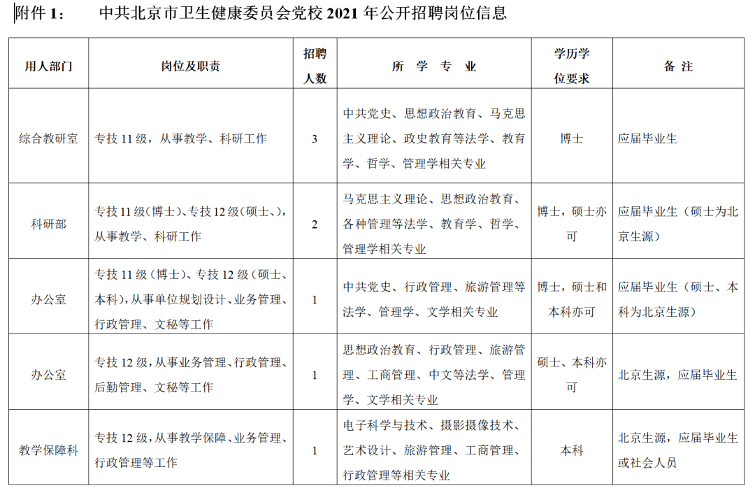 应届生人口_人口普查图片