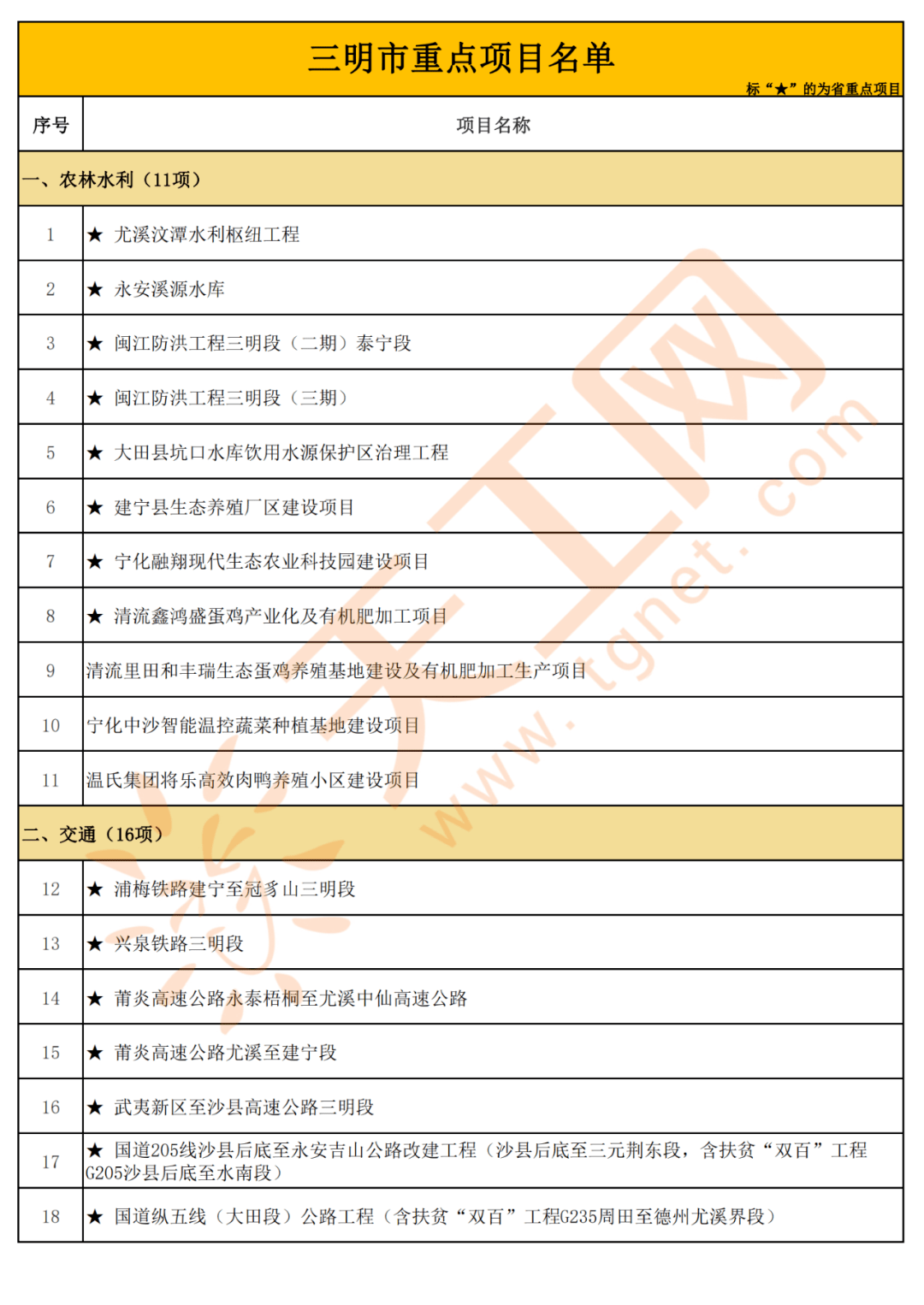 2020福建各市一季度g_福建地图(3)