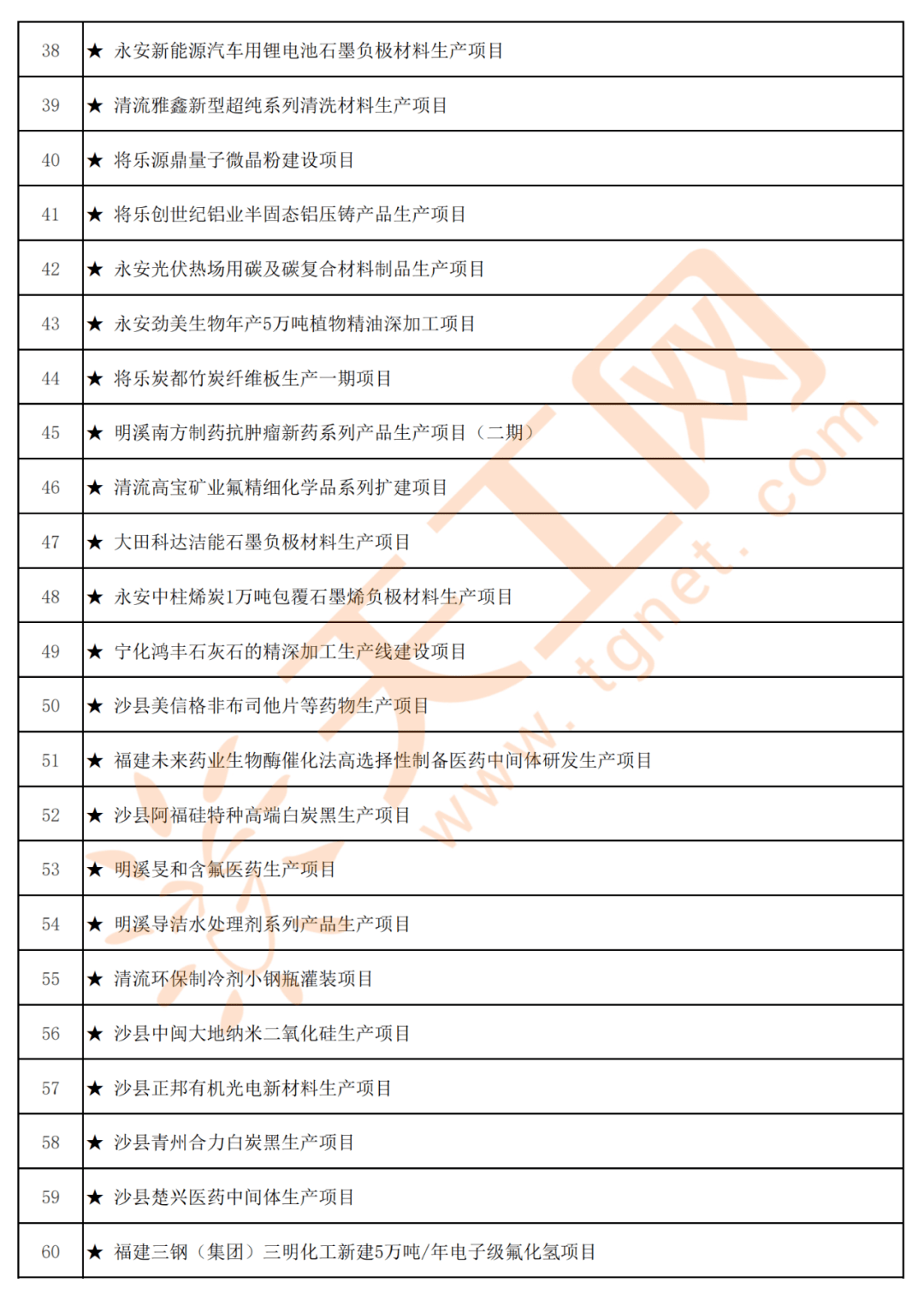 2020福建省第一季度g_福建省地图(3)