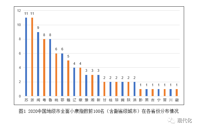 成渝副中心城市gdp硬指标_上半年四川市州GDP总量前十名出炉 来看看泸州怎么样(3)