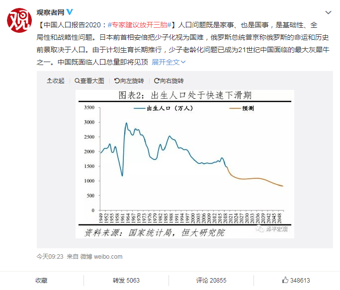 50年后的中国人口_中国人口100万以上大县排行榜(3)