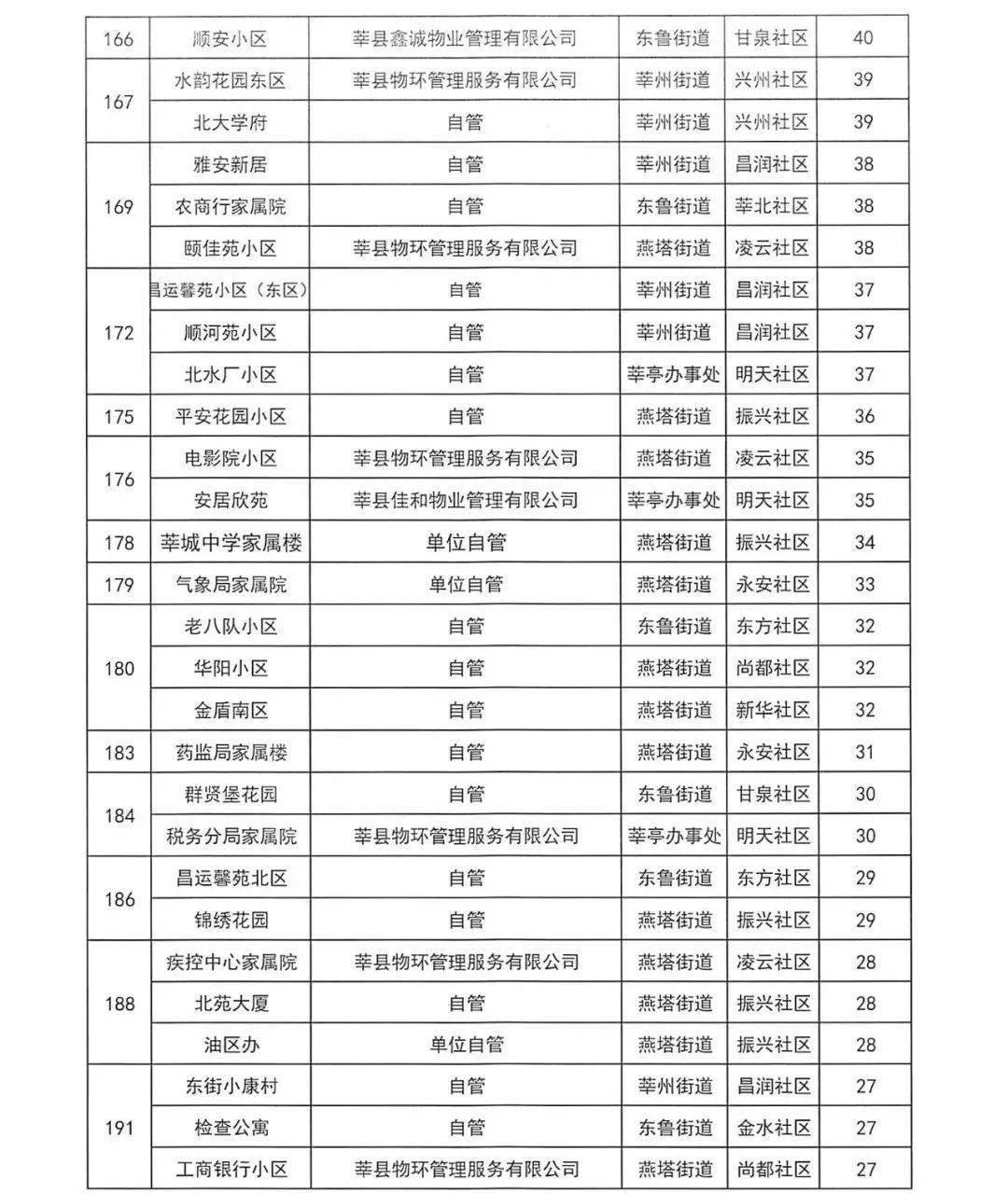 社区排名_社区团购平台排名(2)