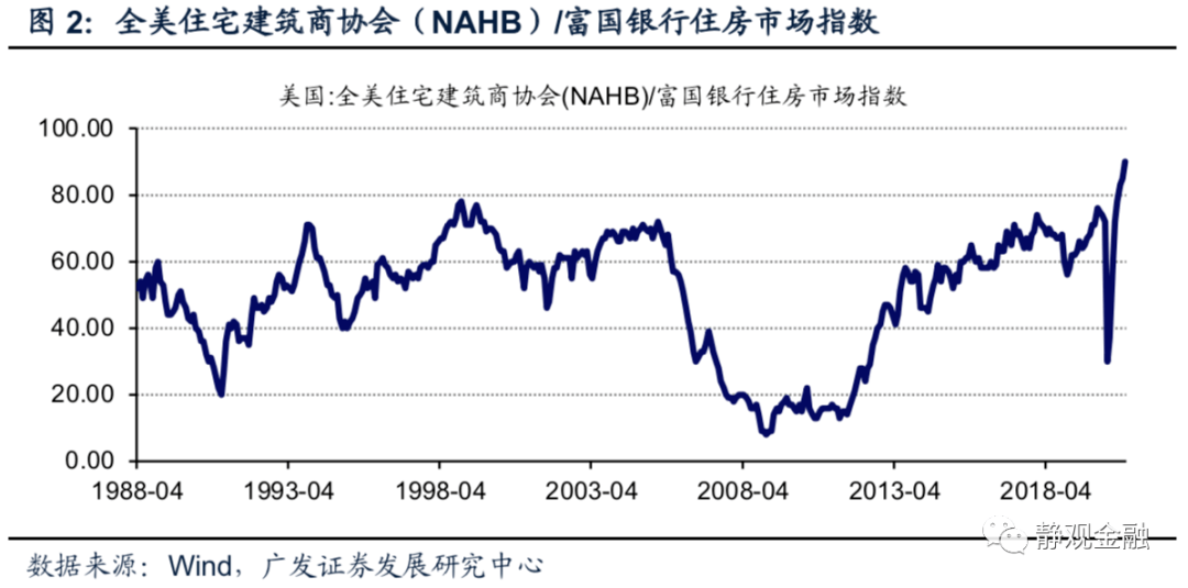 gdp外溢(3)