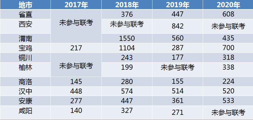 榆林人口2021_最新 来榆返榆人员须持7日内核酸证明 附2021年春节榆林各汽车站