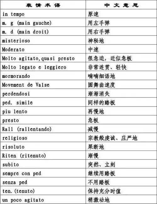 曲谱用语_礼貌用语图片幼儿园(4)