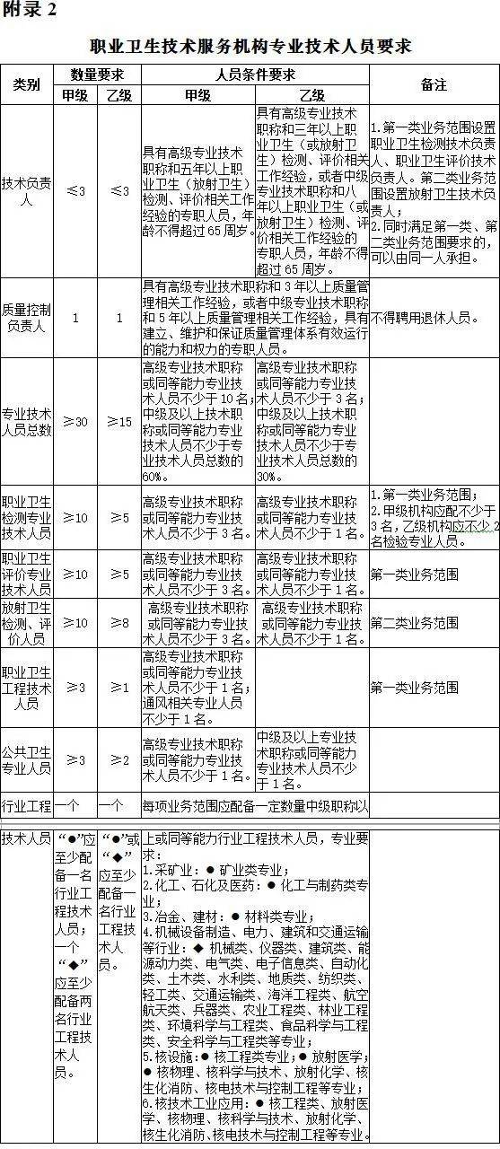 安置人口的认定_人口普查(3)