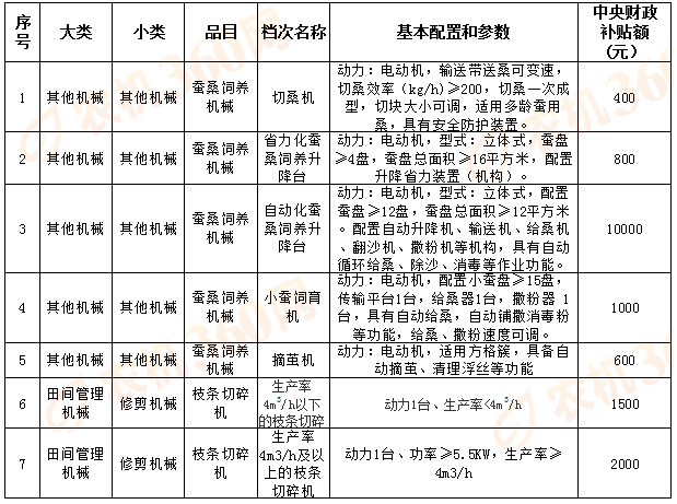 麻涌镇gdp一览表2020_再见2020你好2021图片(2)