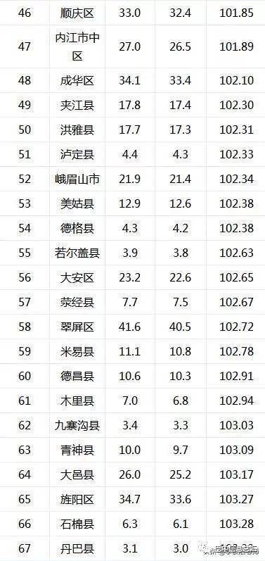 全国人口男多女少，四川是例外，但荣县...