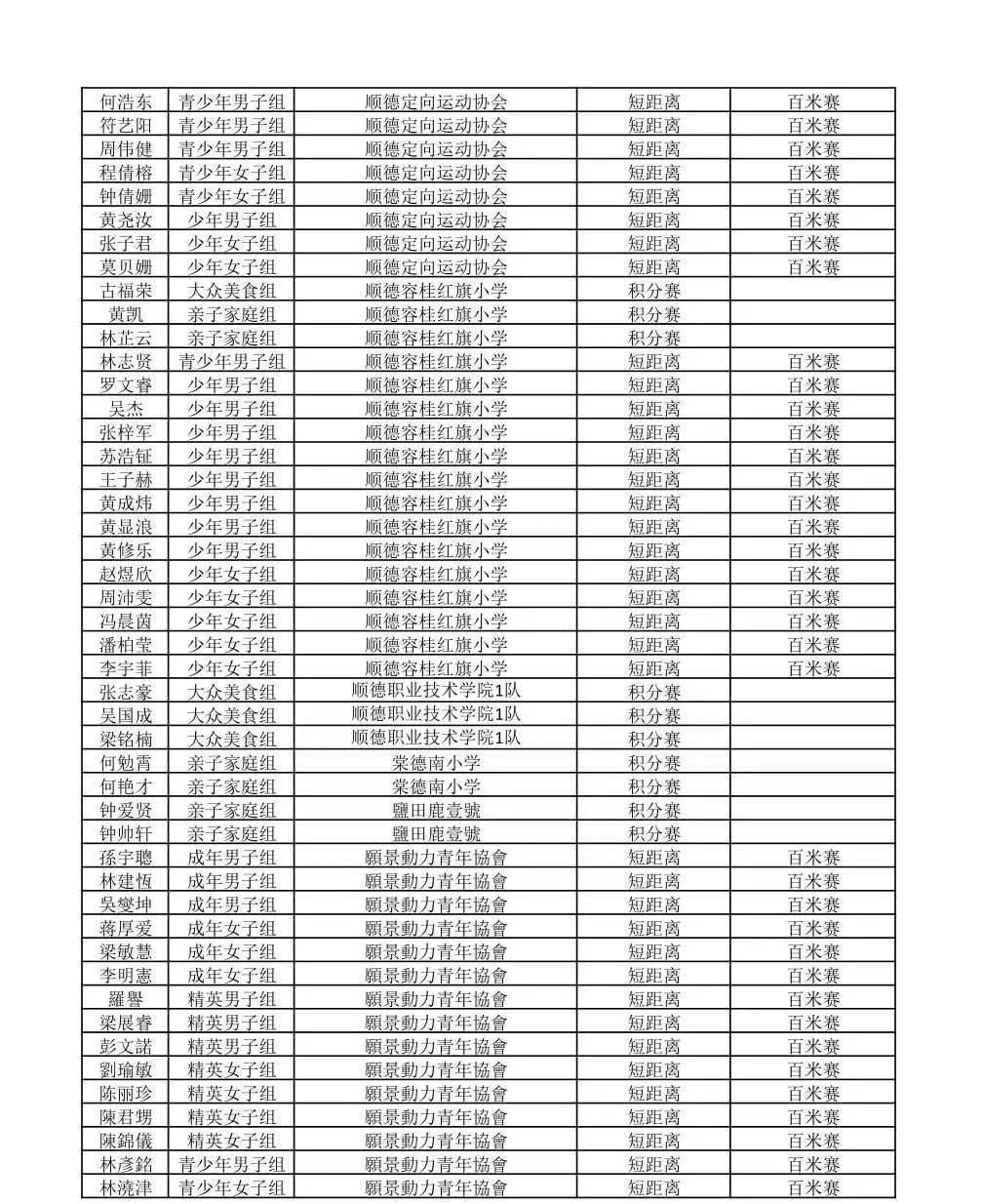 2020佛山市顺德区gdp_作为传统工业强市,佛山2020年GDP增速全省倒数第一(3)