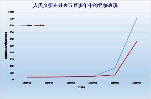 马龙县gdp_云南各州市GDP和房价表出炉 昆明人就看看不想说话(2)