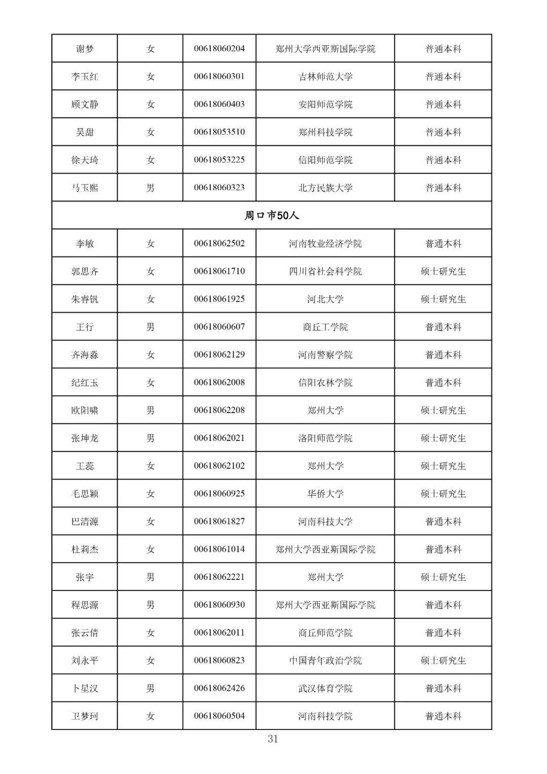 河南省所有市人口流失率_河南省人口分布图(2)