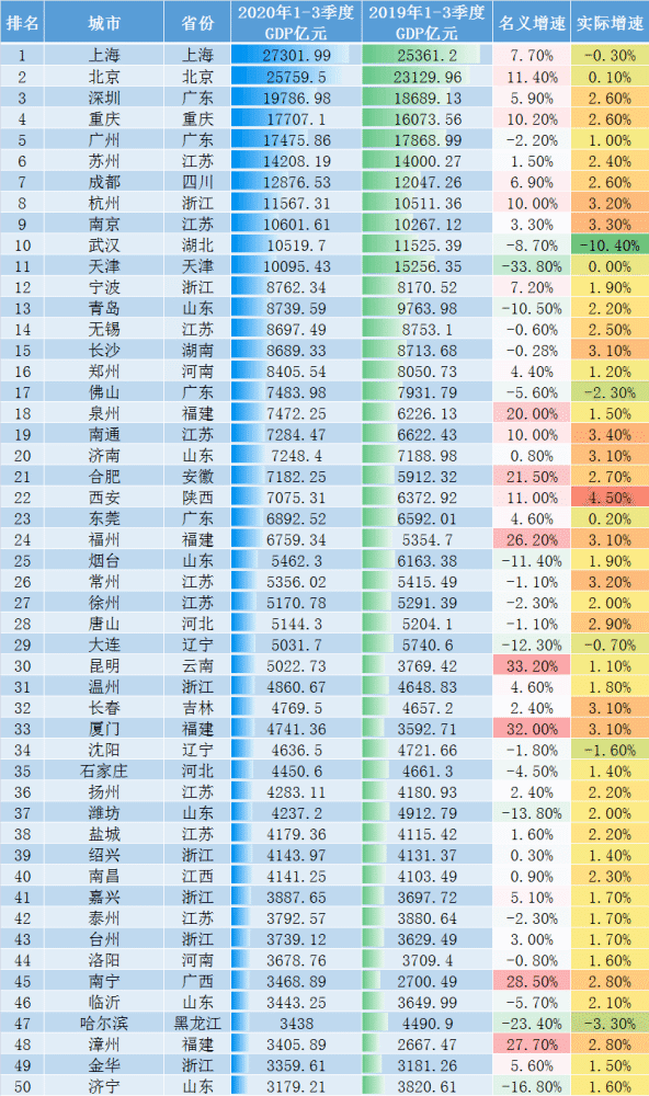 gdp的弊端_珠心算弊端图片