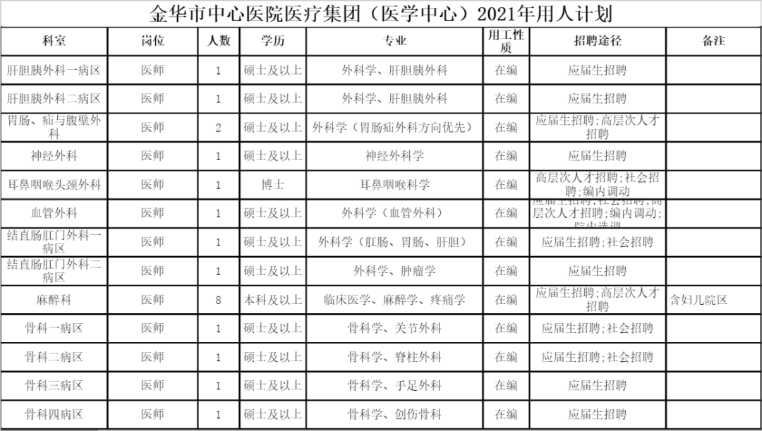 金华人口2021_2021浙江公务员考试金华职位分析 共招录606人,较去年多增近156人(2)