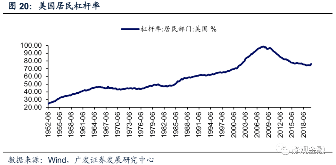 信贷比gdp缺口算法