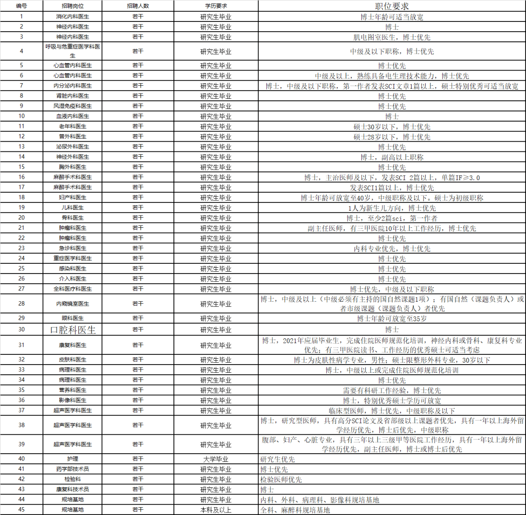 哈密人口有多少2021_刚需不哭,哈密房价门槛3300元 ㎡ 楼盘,还有有哪些(3)