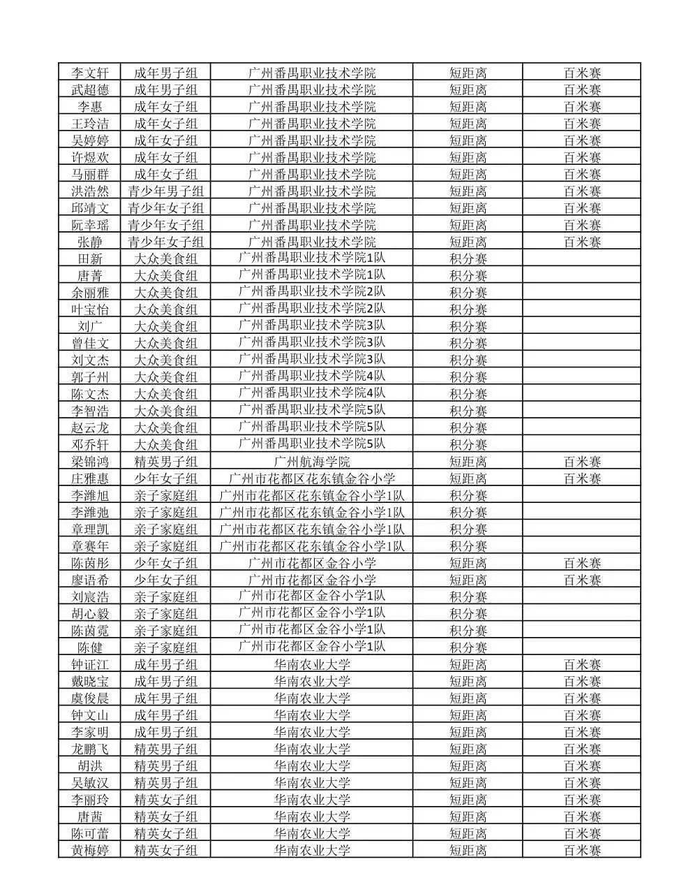 广东开平有多少人口2020_广东有多少间二本大学(3)