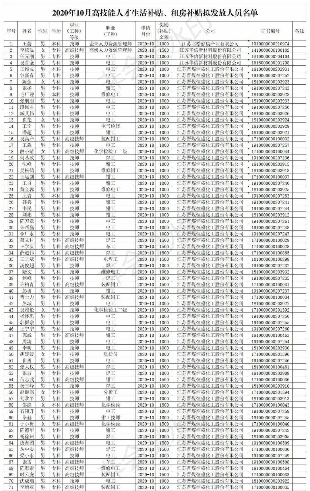 2021年新沂人口公布_2021年新沂规划图(3)