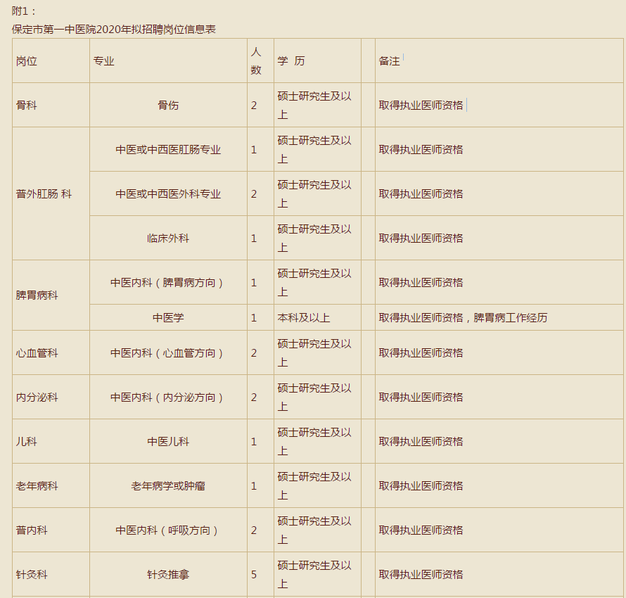 招聘信息表_重点关注 厦门多家医院新一波招聘来了