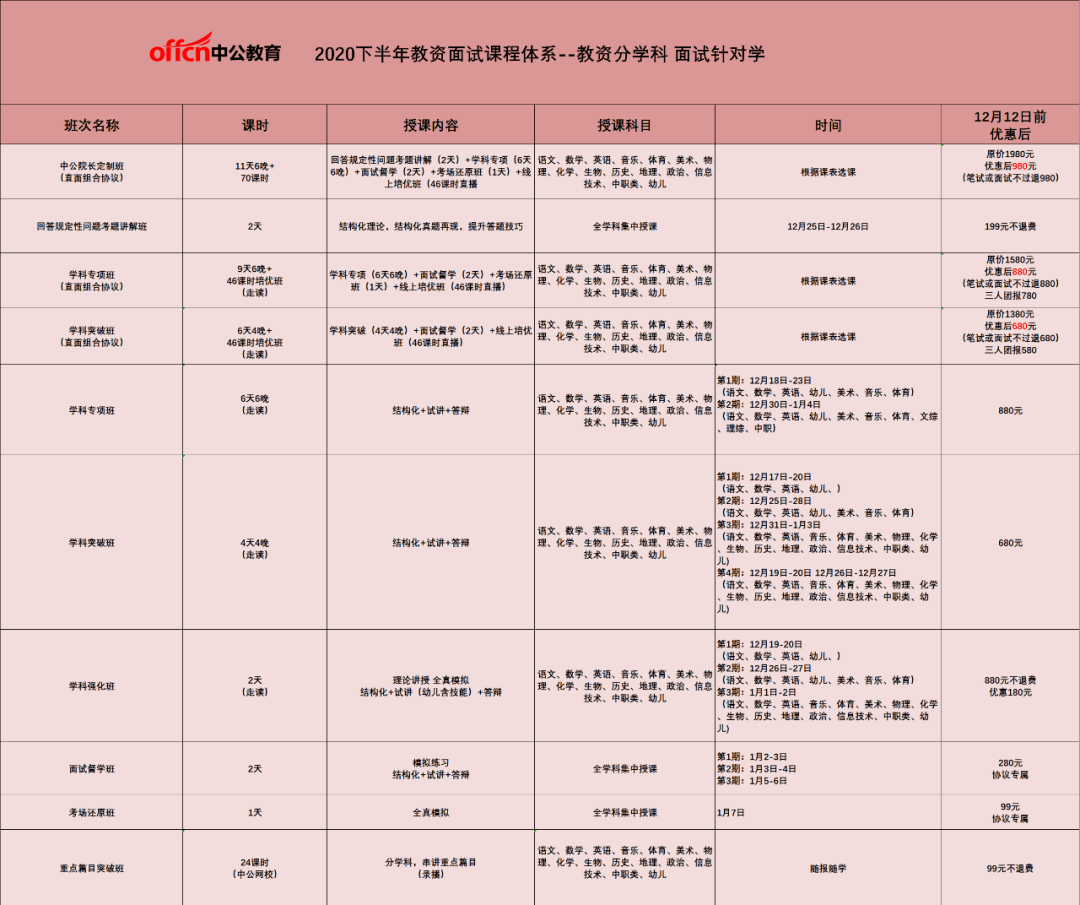 2020淄博市各区人口_淄博市地图