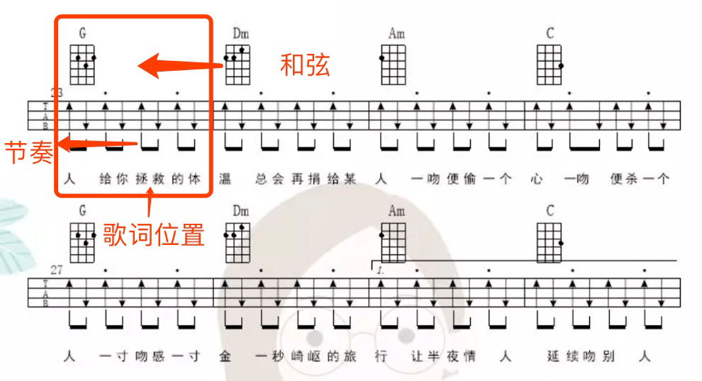 用六年时间熬出来的100首尤克里里弹唱曲谱集第一版终于出来了送你(图3)