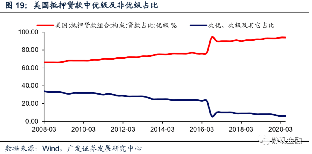 信贷比gdp缺口算法(2)