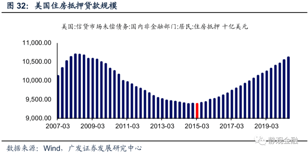 根据美国2021年人口_美国人口密度图(2)