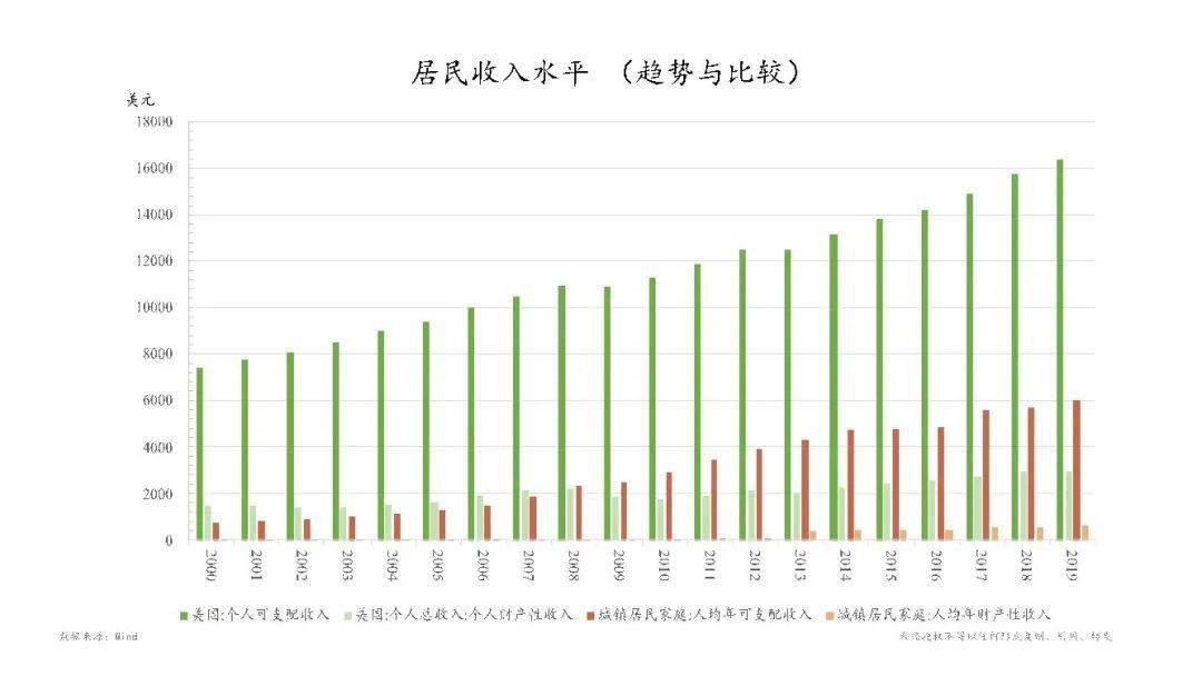 拉丁美洲各国人均gdp2021_拉丁美洲各国贫穷吗 有的吃不上饭,有的比中国人均收入还高(3)