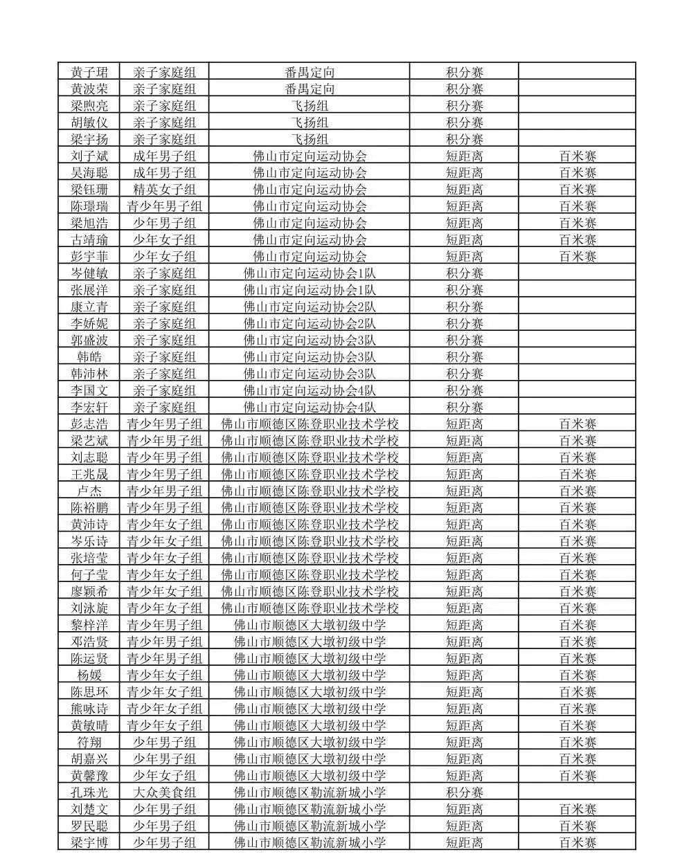 广东开平有多少人口2020_广东有多少间二本大学(3)