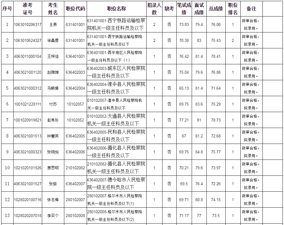 玉树人口多少2020_玉树图片盆景(2)