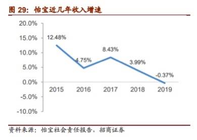 乳酸菌排行_乳酸菌第一股背后:创始人25岁身价百亿成浙江首富,38岁英年早逝