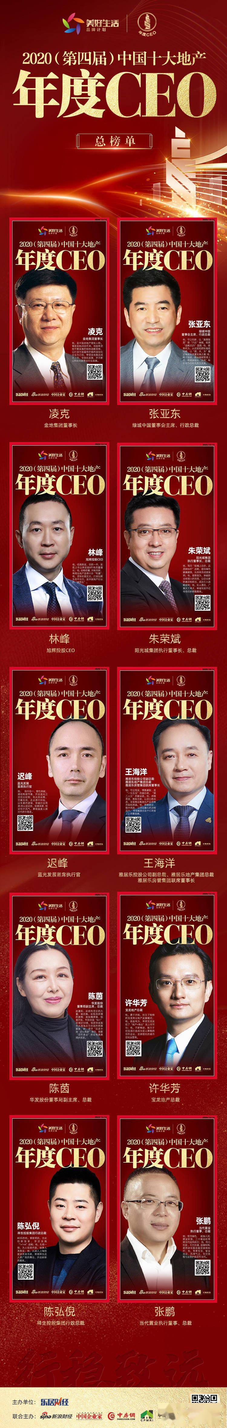 号外:"2020中国十大地产年度ceo"揭晓