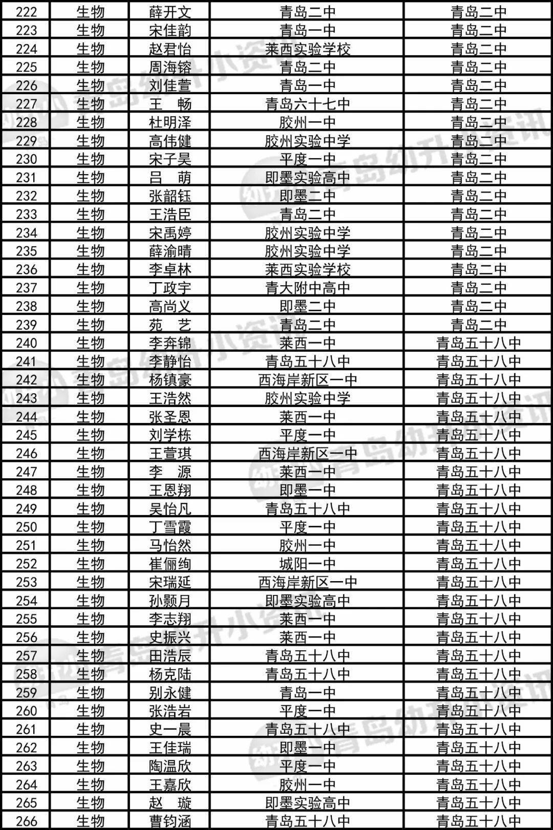 青岛市初中排名_青岛市地图(3)