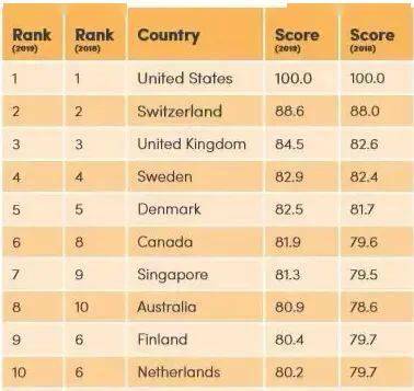 英国各国家人口排名2020_英国人口密度分布图(3)