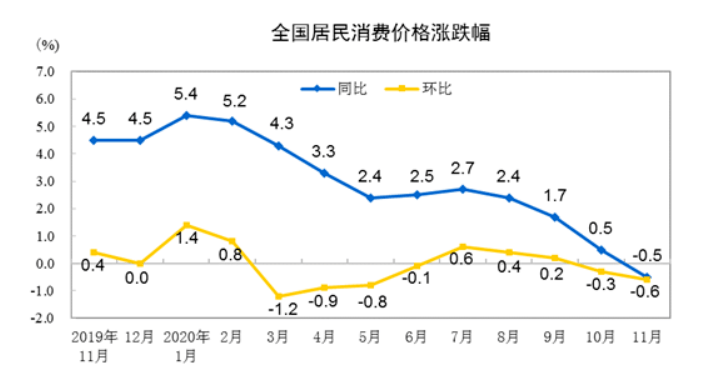 苏联gdp下降约52_IMF 2020年美国GDP降5.9 ,意大利降9.1 ,印度增1.9 ,其它国家呢