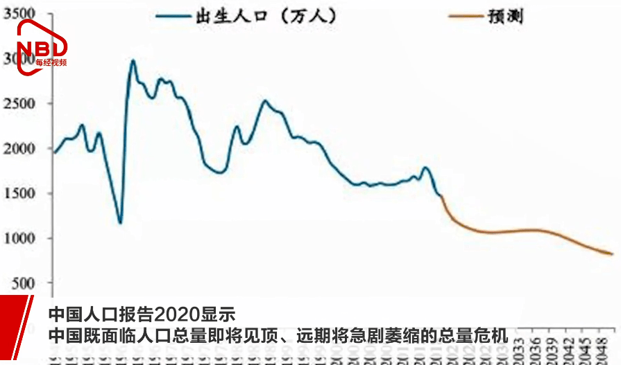 我国人口老龄化的原因_我国人口老龄化趋势图(2)