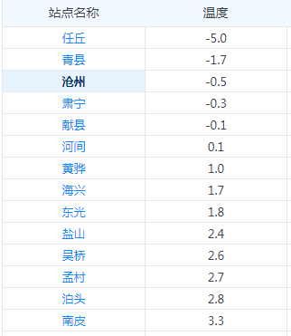 沧州各县排名_沧州各县地图
