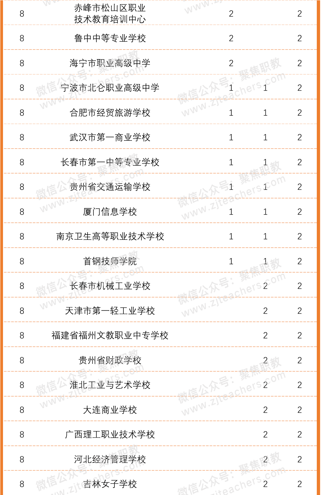 近代天津的经济总量亚洲第一_近代天津商会成立(2)