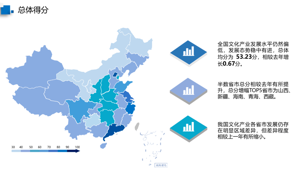 2021文化产业gdp占比_三大产业占gdp比重图(3)
